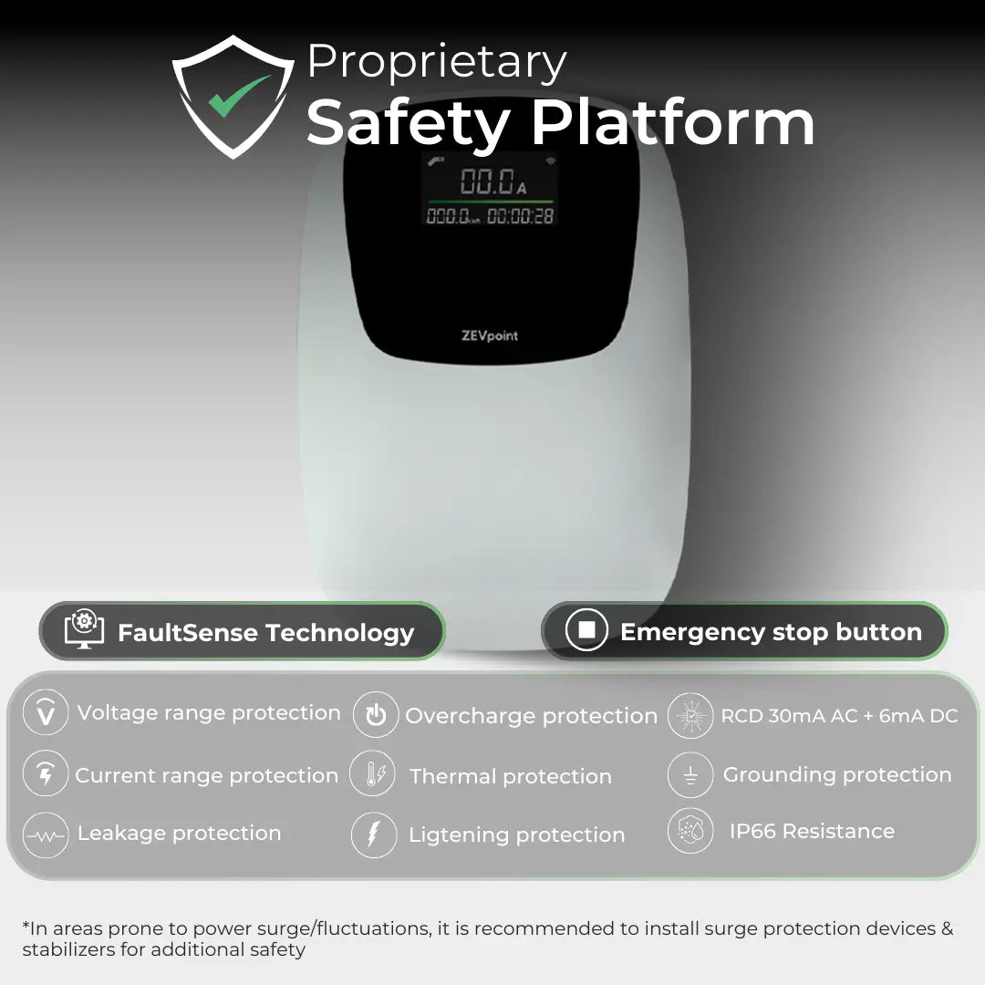 Zevpoint Polar Pro 7.2kW EV Charger | Adjustable Current | Built-in RCD + 6mA DC Protection | OTA Updates, Smart App, RFID, BT | IP66